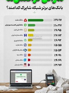 کدام بانک‌ها بیشترین تعداد تراکنش را دارند؟