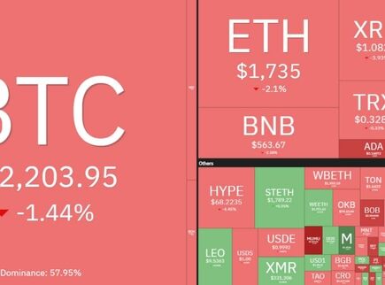 سایه سنگین اصلاح بر سر آلت‌کوین‌ها؛ افت محسوس کاردانو و سولانا در بازار رمزارزها