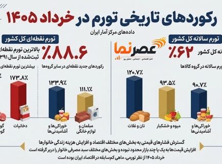 زلزله قیمتی در خرداد ۱۴۰۵؛ رکوردهایی که پس از ۱۴ سال جابه‌جا شدند! 