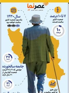 چند درصد جمعیت ایران، سالمندان هستند؟
