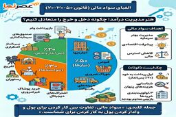 هنر مدیریت درآمد؛ چرا قانون ۵۰-۳۰-۲۰ کلیدِ استقلال مالی است؟